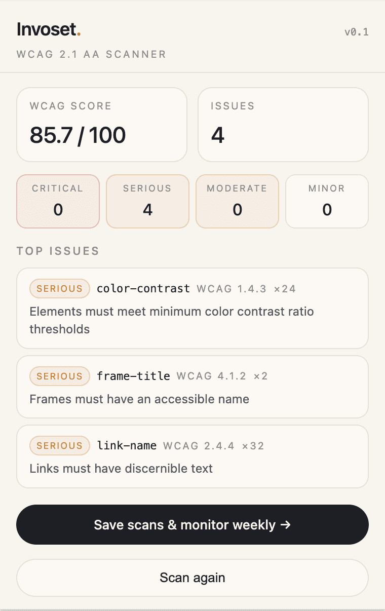 Invoset extension popup showing a WCAG score, severity breakdown and top failing rules